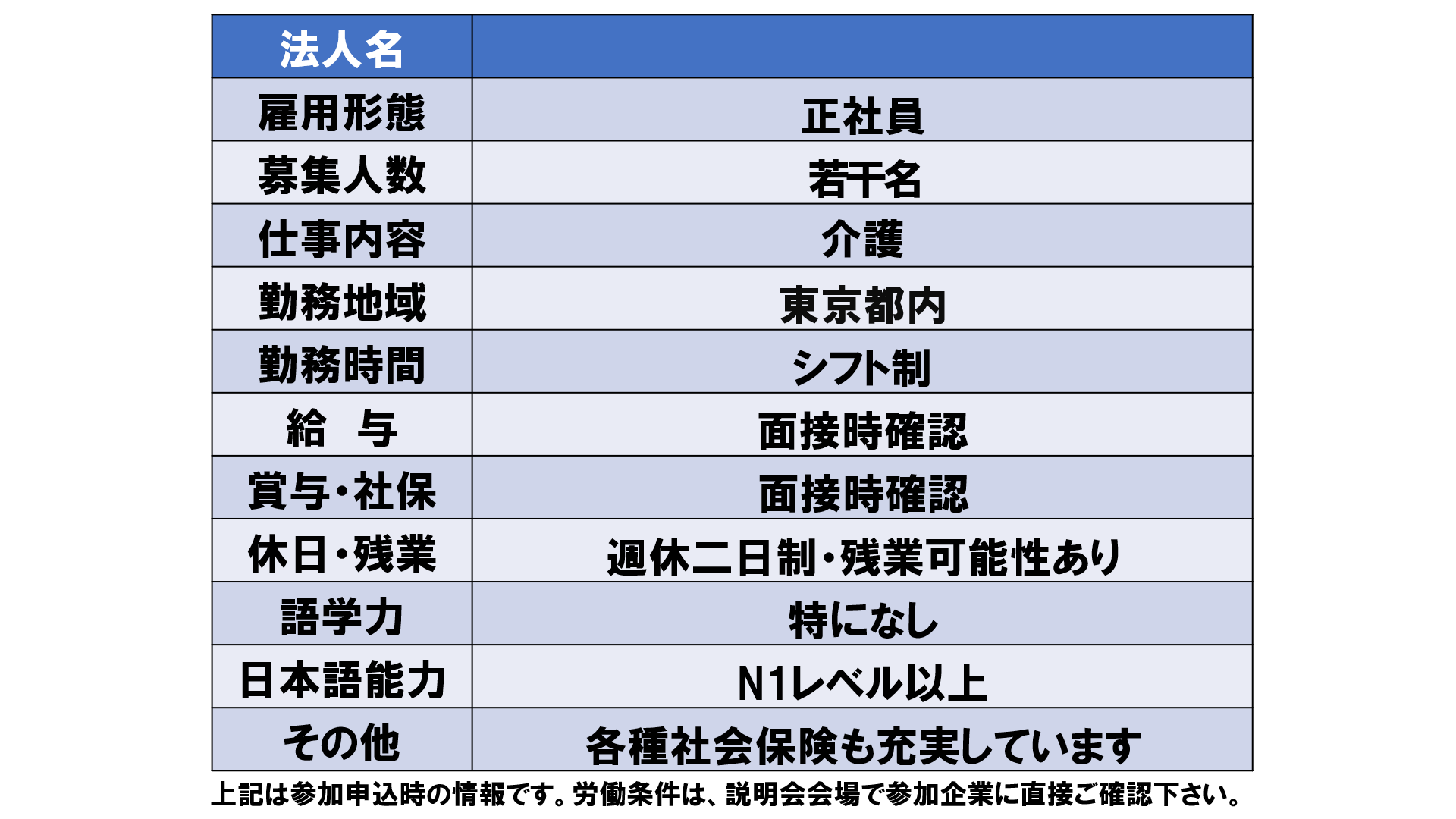 仕事、バイト、正社員